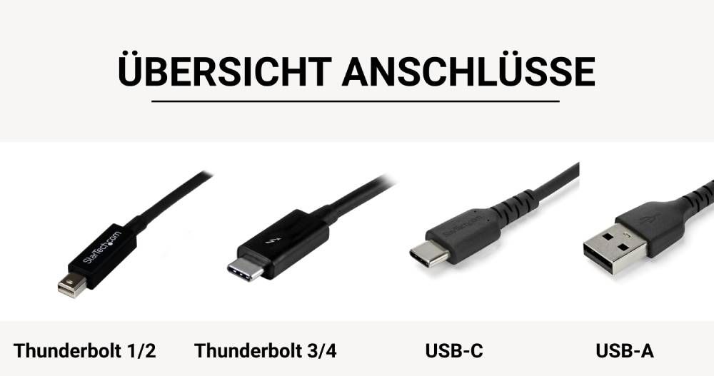 Erklärung zur Thunderbolt 2, 3 und 4 Kompatibilität/Adaptierung