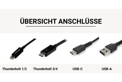 Erklärung zur Thunderbolt 2, 3 und 4 Kompatibilität/Adaptierung