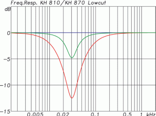 KH 870 Lowcut