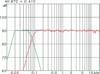 KH 870 Frequenzgang