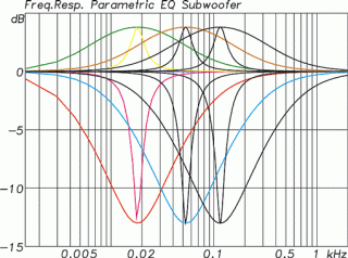 KH 870 Parametric EQ